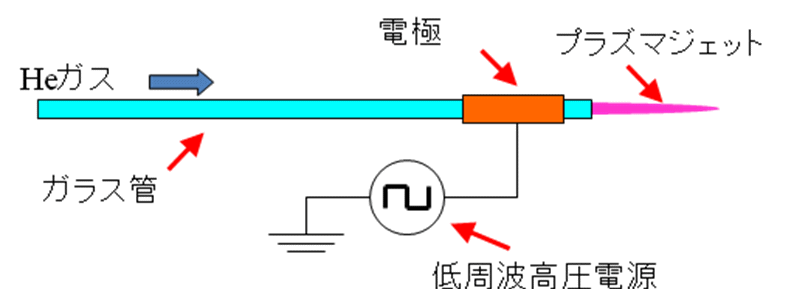 S&T出版 / 大気圧プラズマの生成制御と応用技術 改訂版