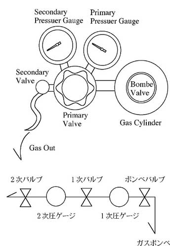 ガスレギュレータ